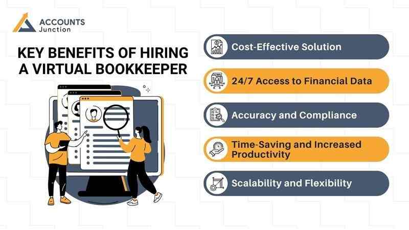 virtual bookkeeping business