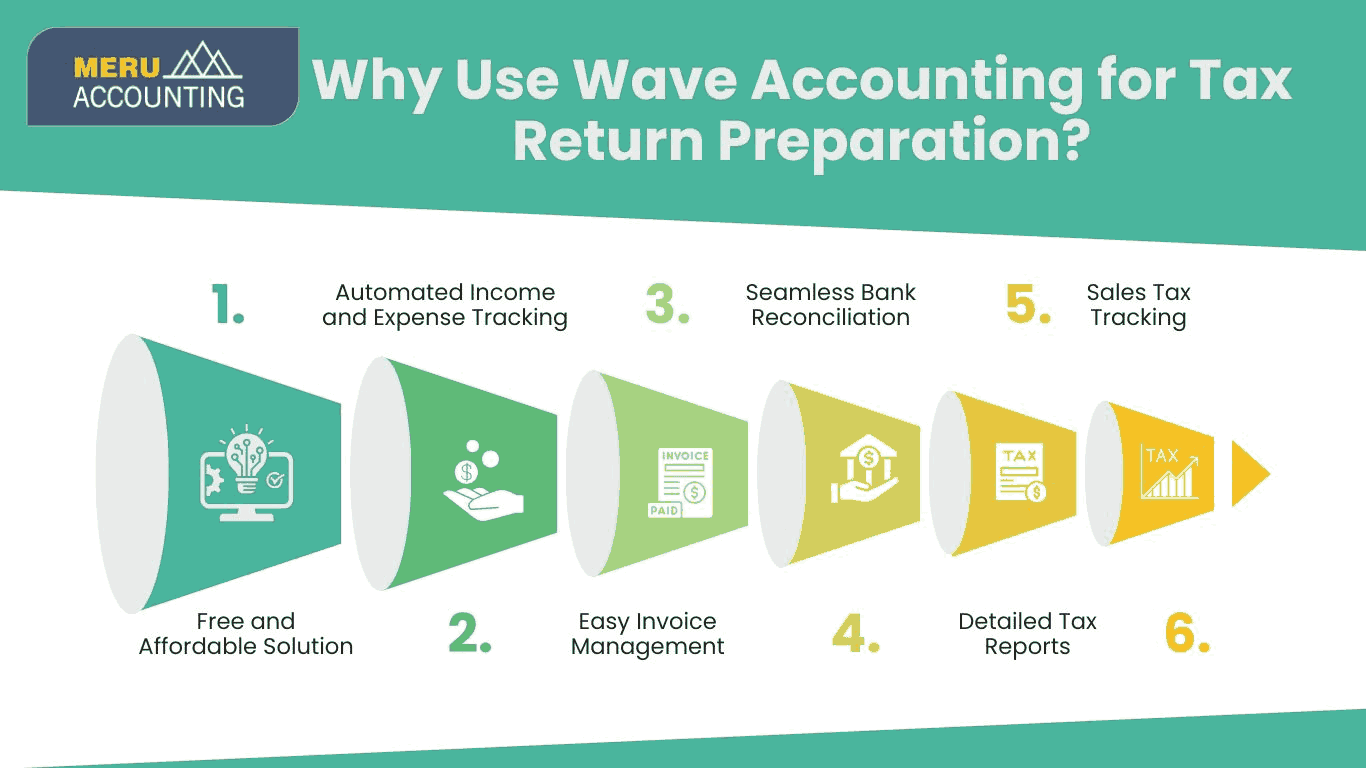 wave-accounting-tax-return-preparation