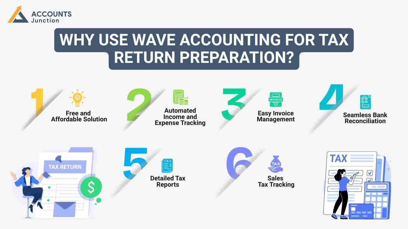 wave-accounting-tax-return-preparation