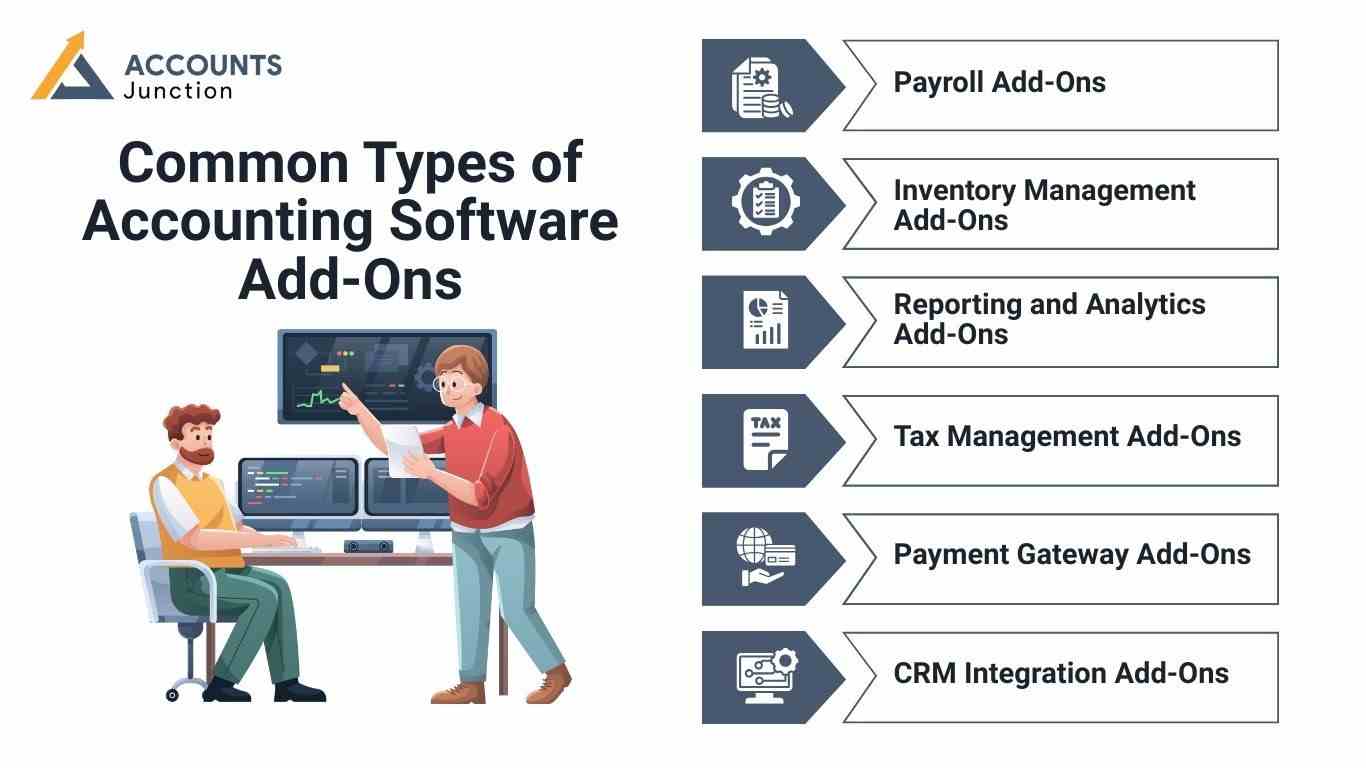 The next level of accounting with various add ons