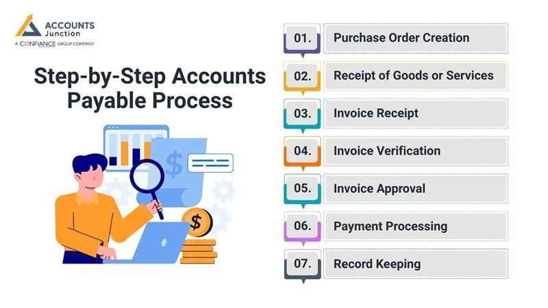 what-is-accounts-payable