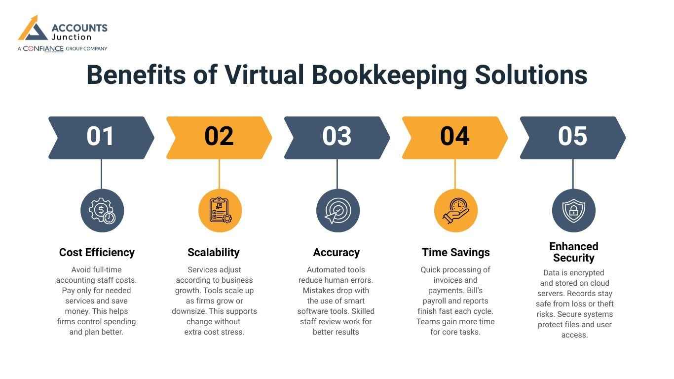 Benefits of Virtual Bookkeeping Solutions