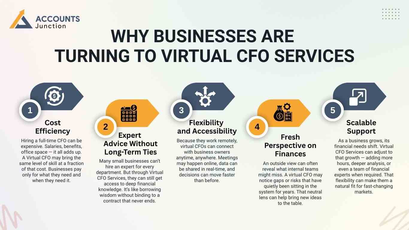 what-is-virtual-cfo-services.jpg