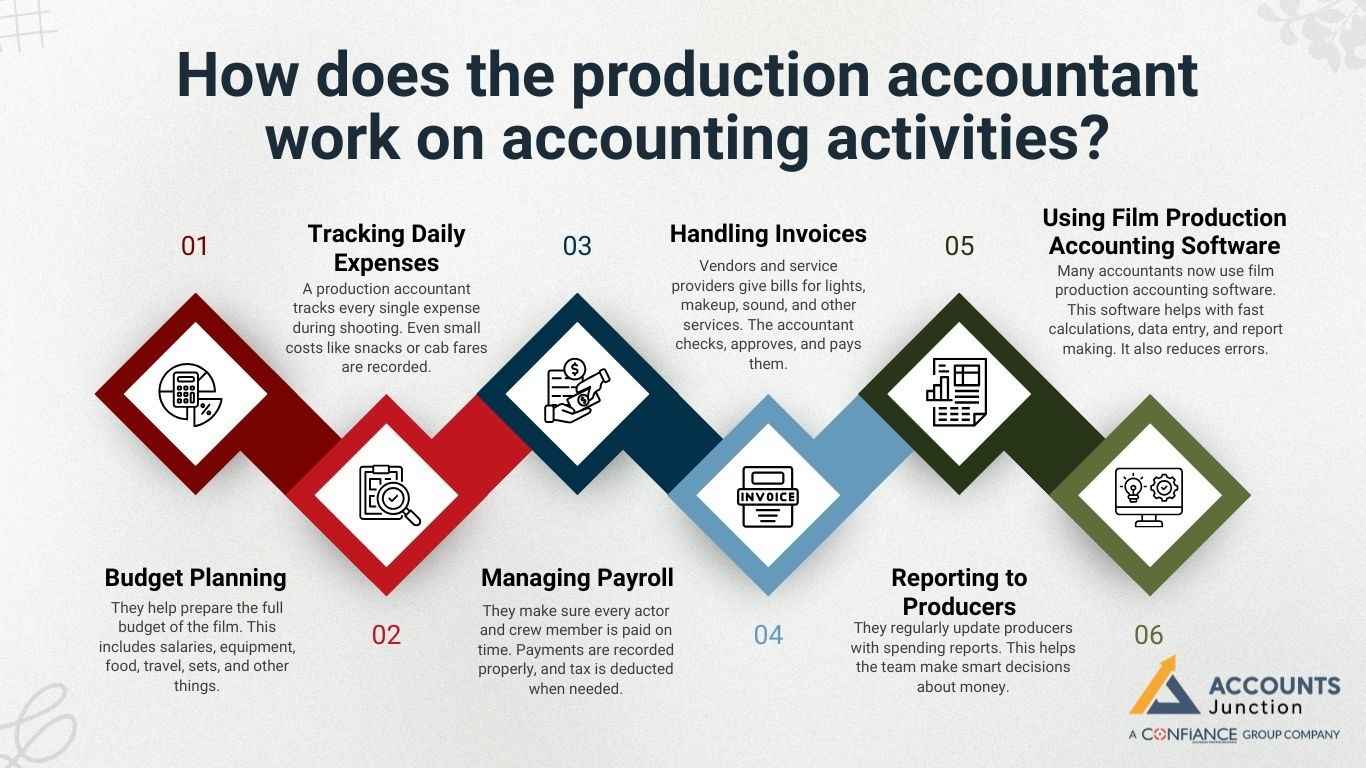 film production accountant