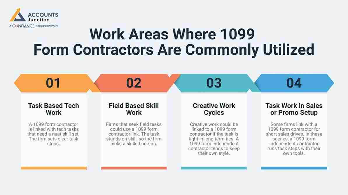 Work Areas Where 1099 Form Contractors Are Commonly Utilized