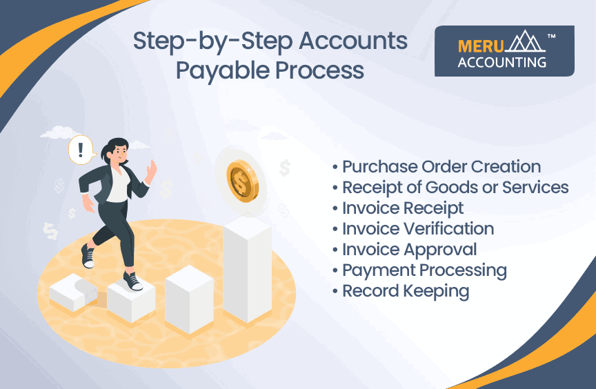 what-is-accounts-payable