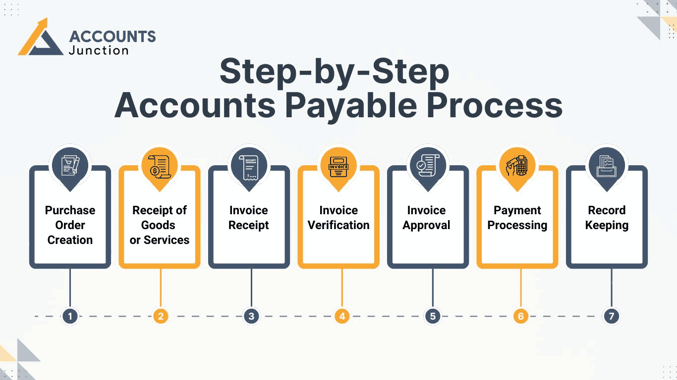 what-is-accounts-payable