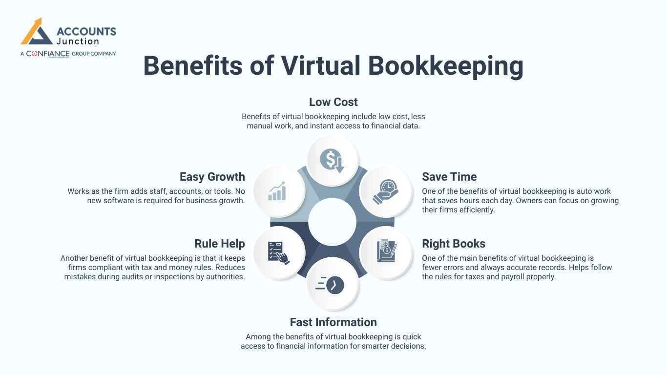 Benefits of Virtual Bookkeeping