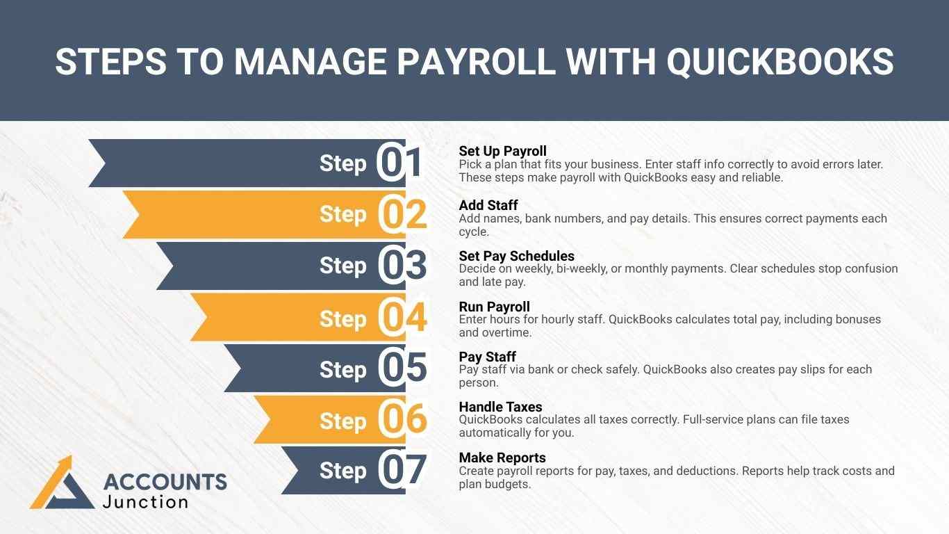 Outsource payroll service