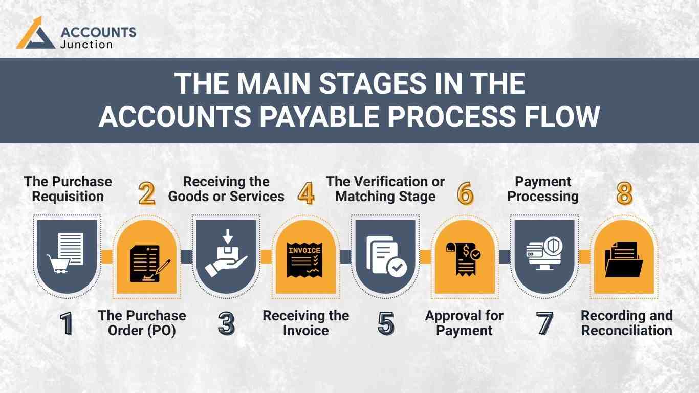 accounts-payable-process-flow.jpg