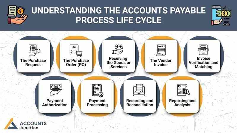 Payables management in India.jpeg