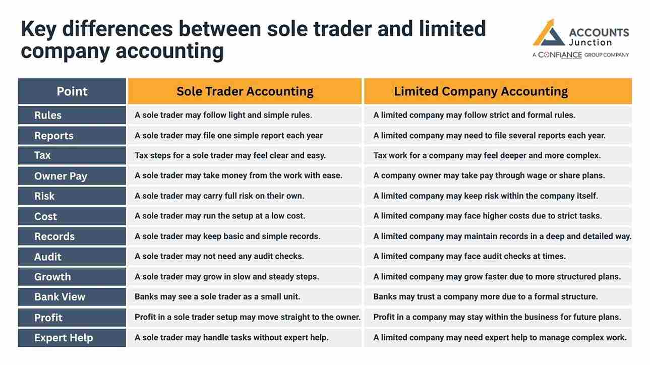 sole trader accounting