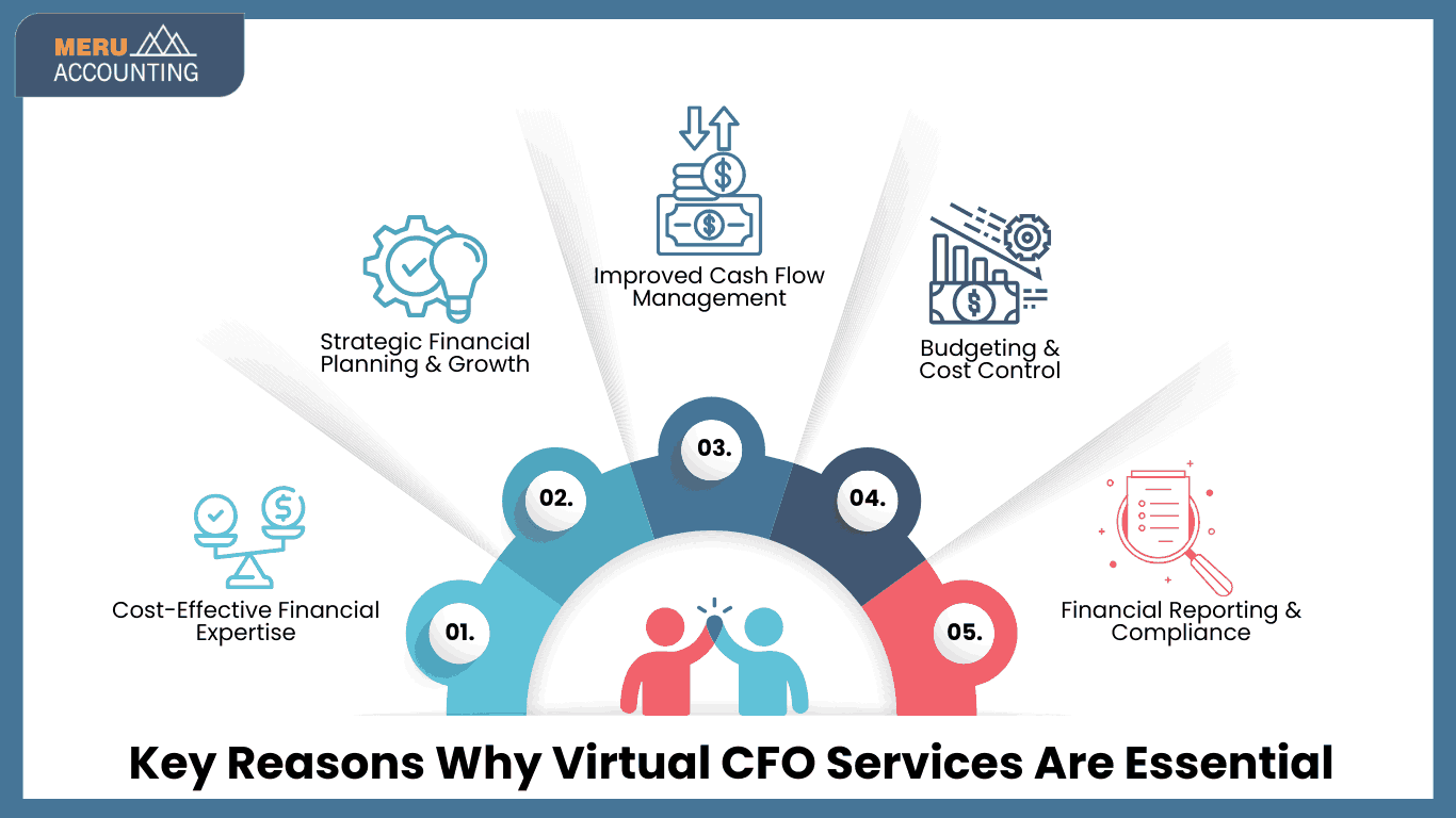 what-is-virtual-cfo-services.jpg