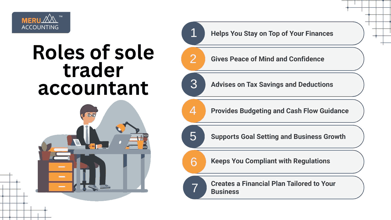 Roles of Sole Trader Accountant