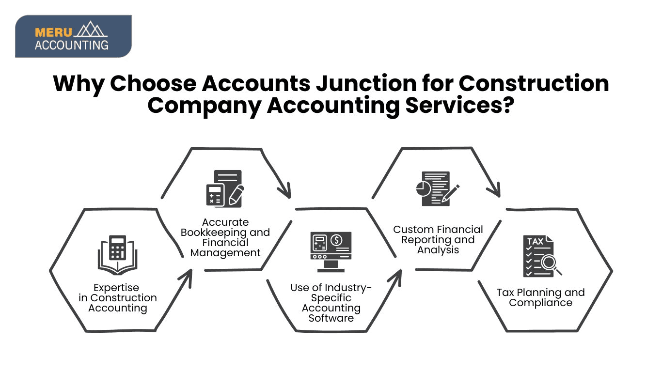 which-method-of-accounting-is-best-for-a-construction-company.jpg