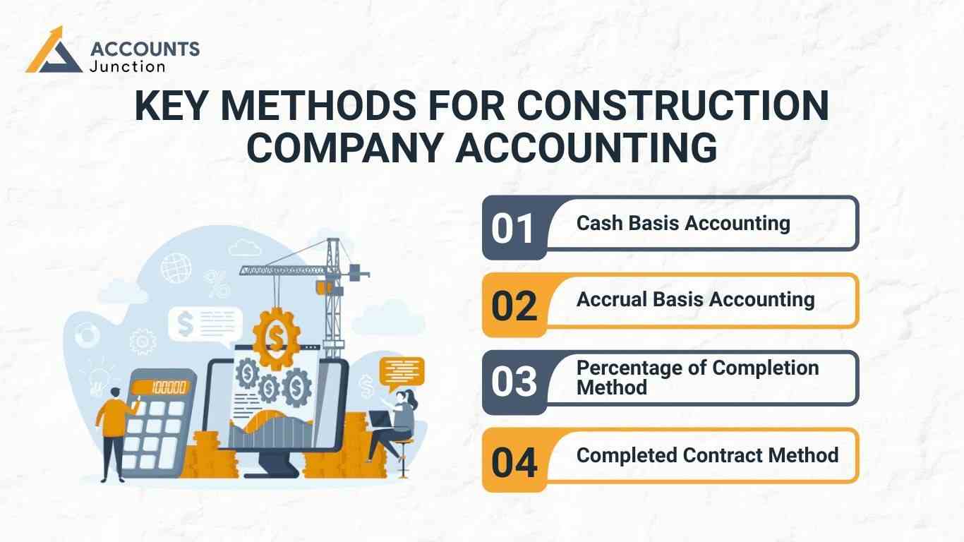 which-method-of-accounting-is-best-for-a-construction-company.jpg