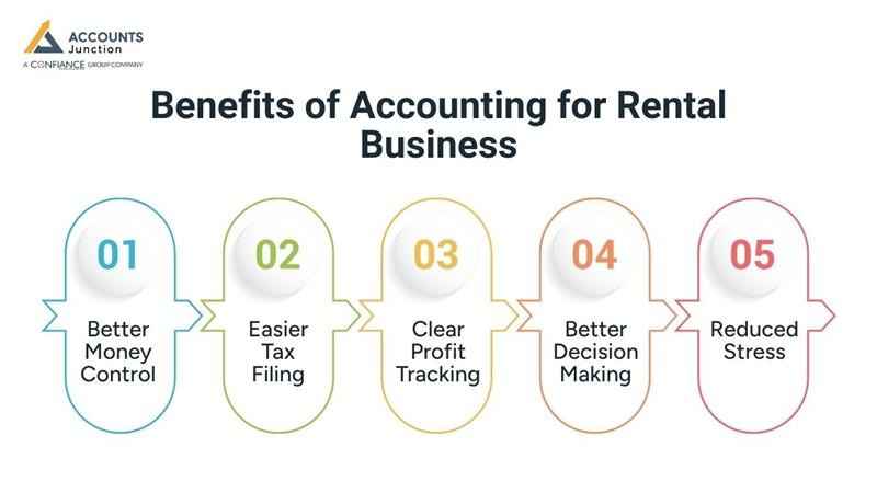 Benefits of Accounting for Rental Business