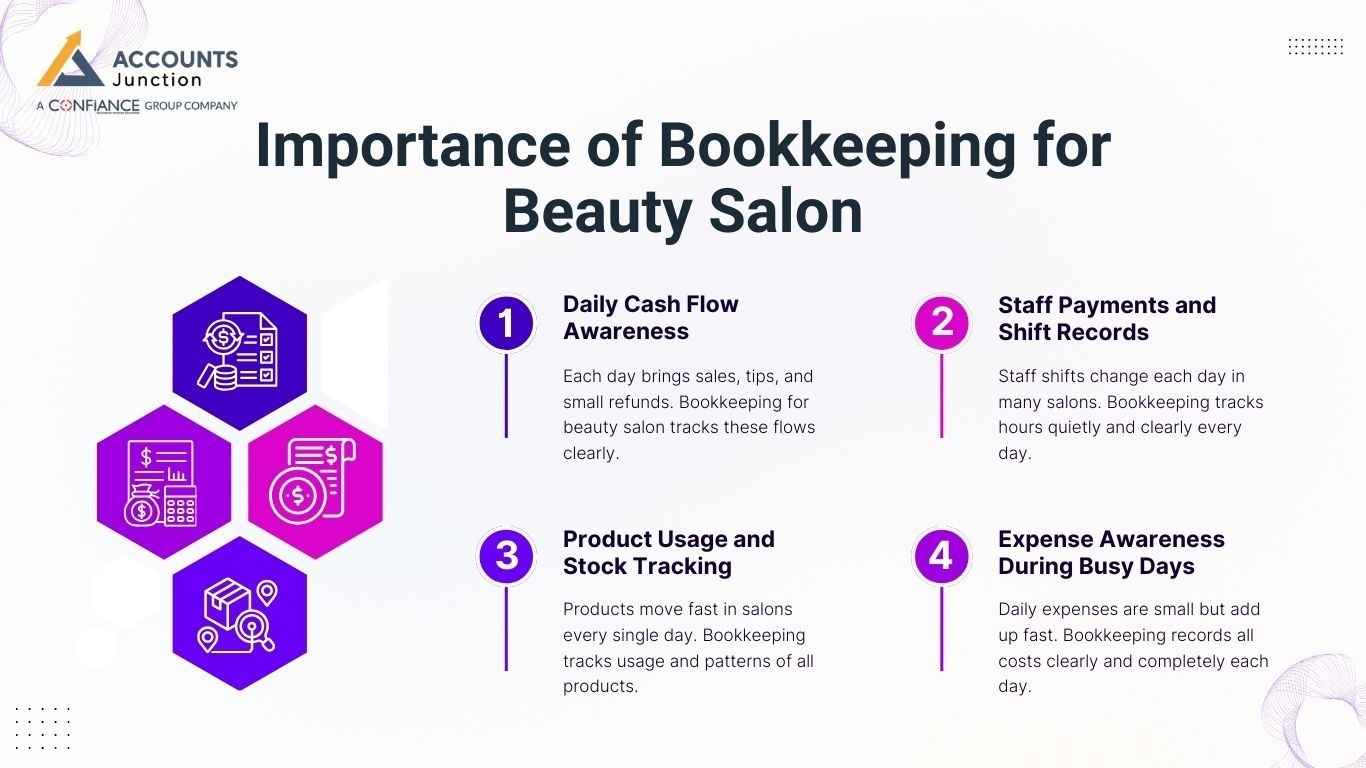 Importance of Bookkeeping for Beauty Salon