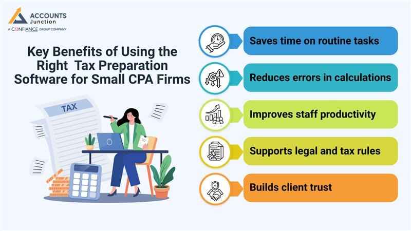 Key Benefits of Using the Right Tax Preparation Software for Small CPA Firms