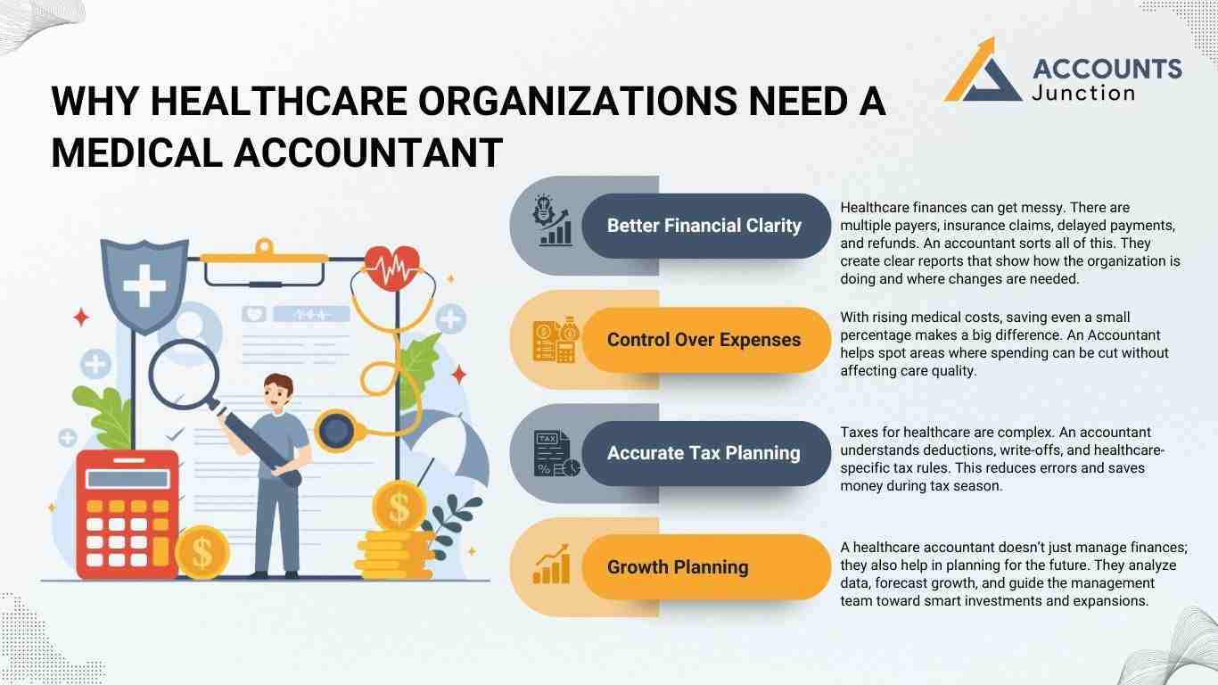 Why Healthcare Organizations Need a Medical Accountant