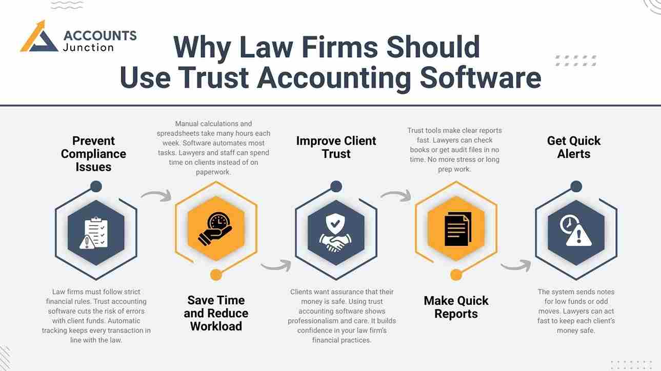 Why Law Firms Should Use Trust Accounting Software