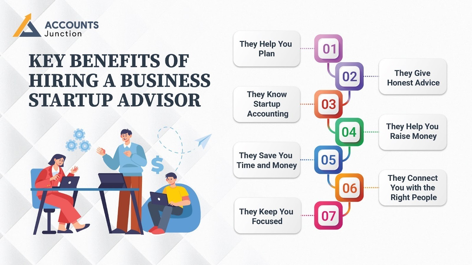 Key Benefits of Hiring a Business Startup Advisor
