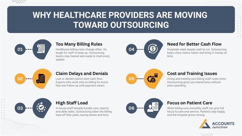 Why Healthcare Providers Are Moving Toward Outsourcing