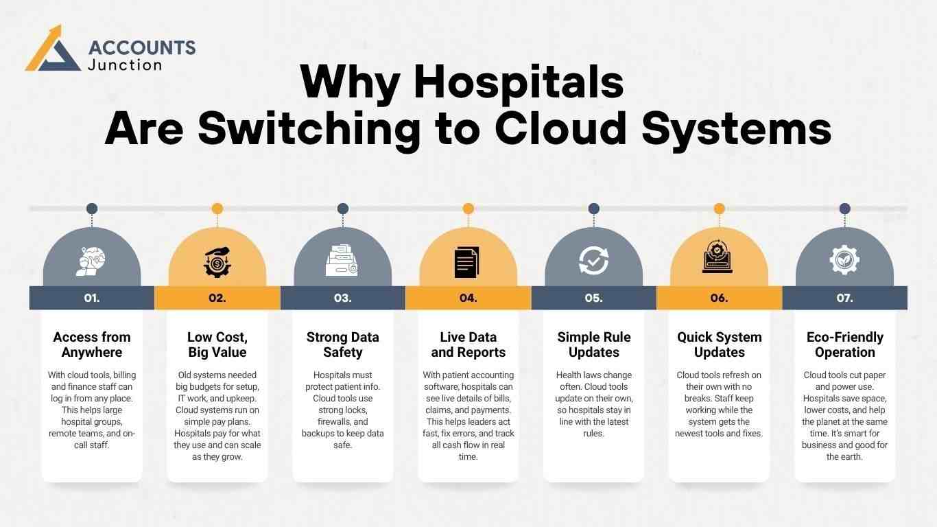 Why Hospitals Are Switching to Cloud Systems