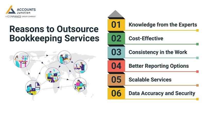 Why outsource bookkeeping services
