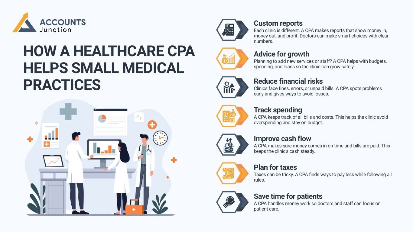How a Healthcare CPA Helps Small Medical Practices