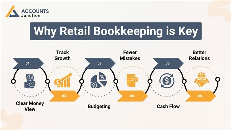 retail bookkeeping services