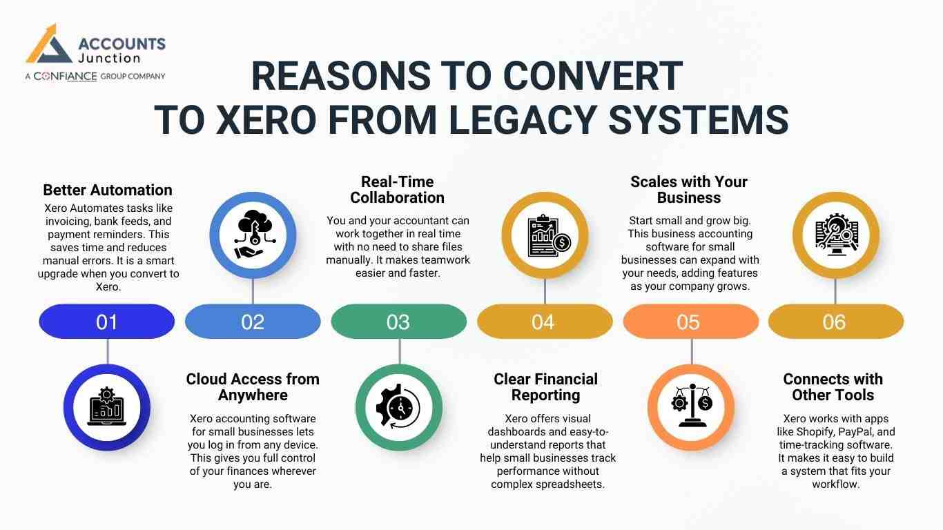 Converting from various softwares to Xero