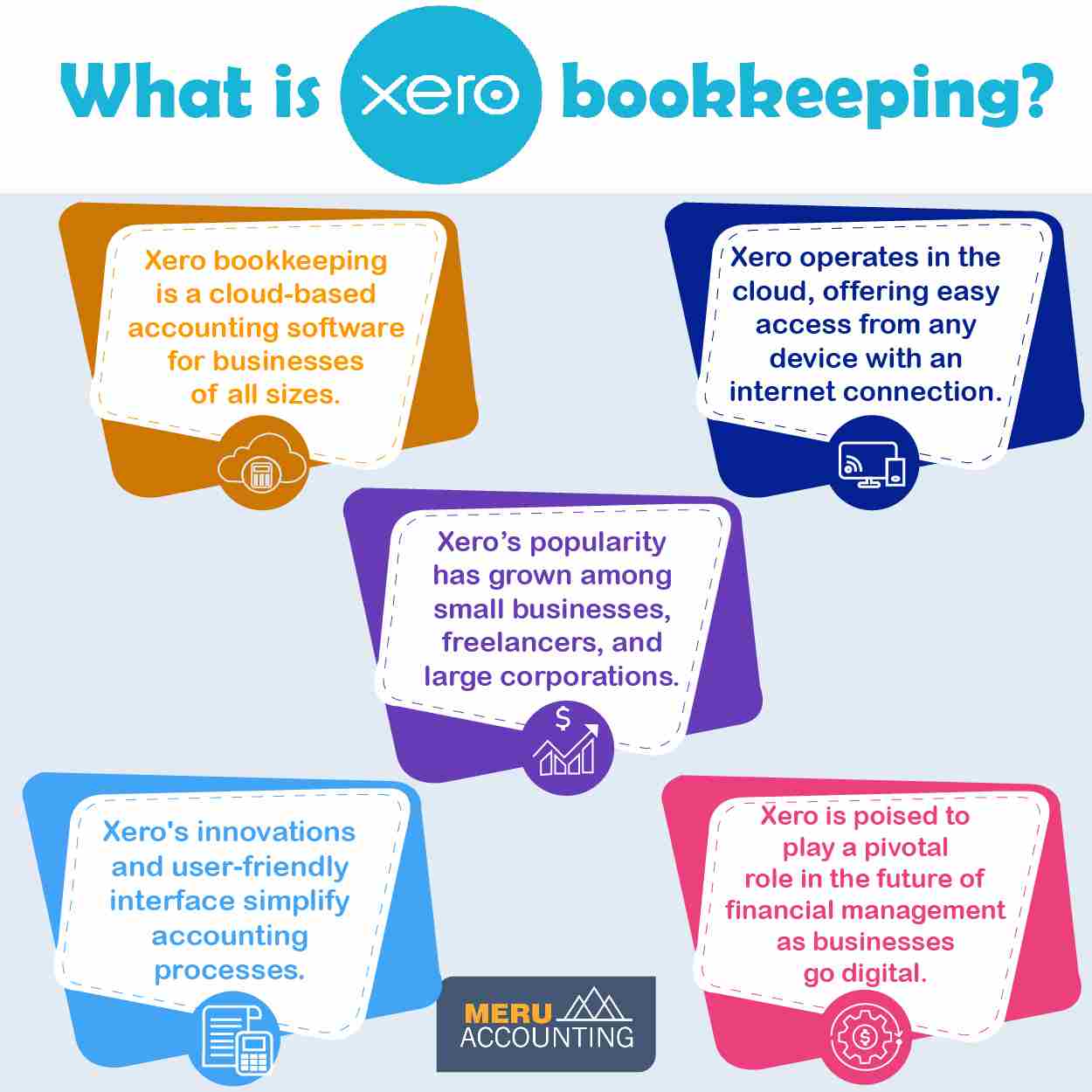 Xero: Online accounting software for small businesses - Introduction