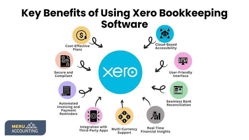 xero bookkeeping