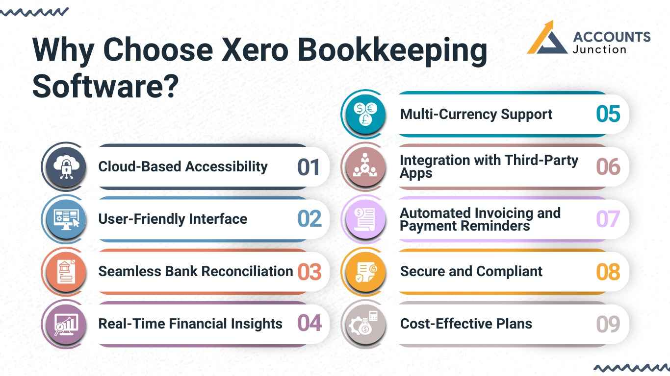xero bookkeeping
