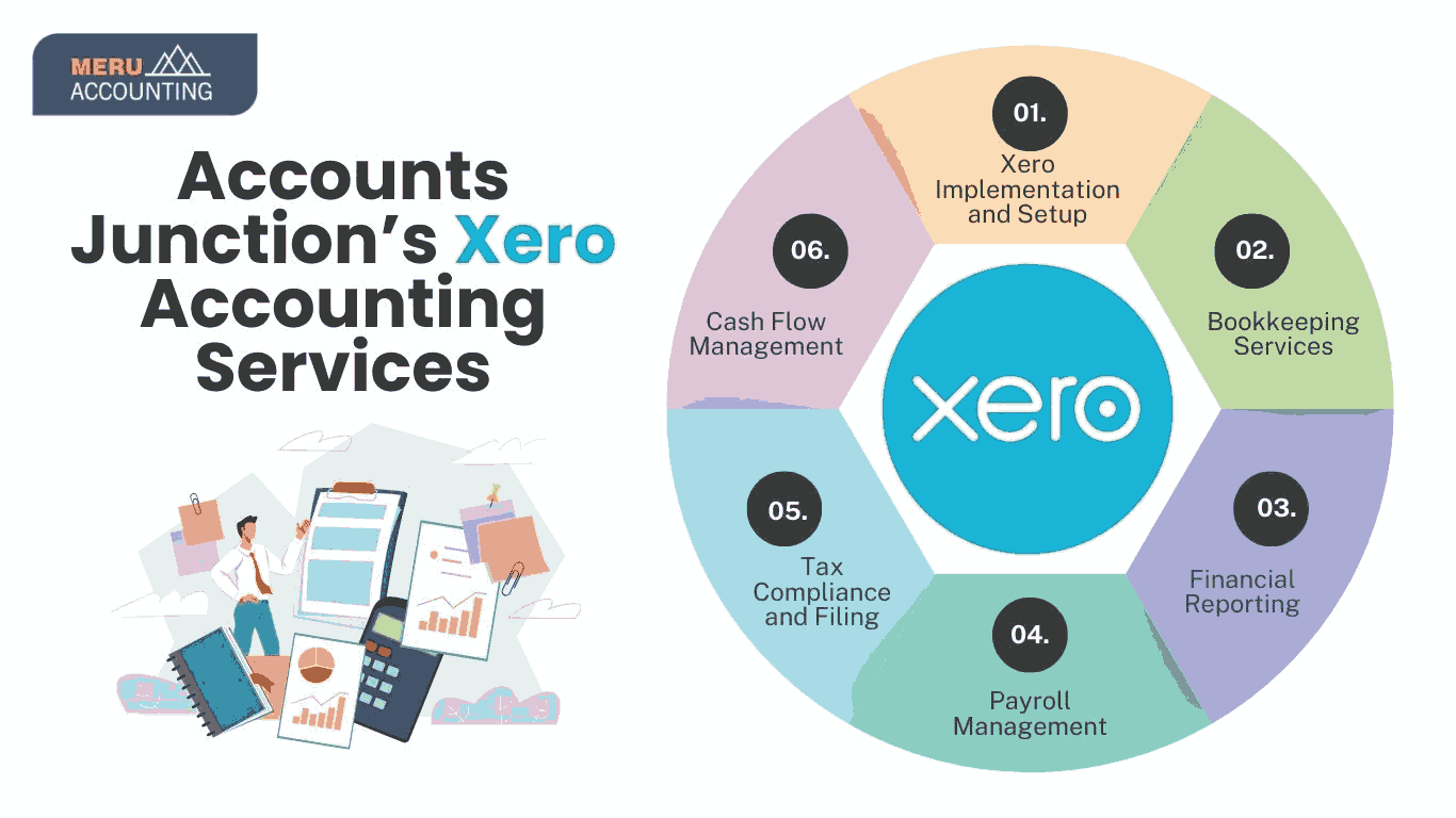 xero bookkeeping services.jpg