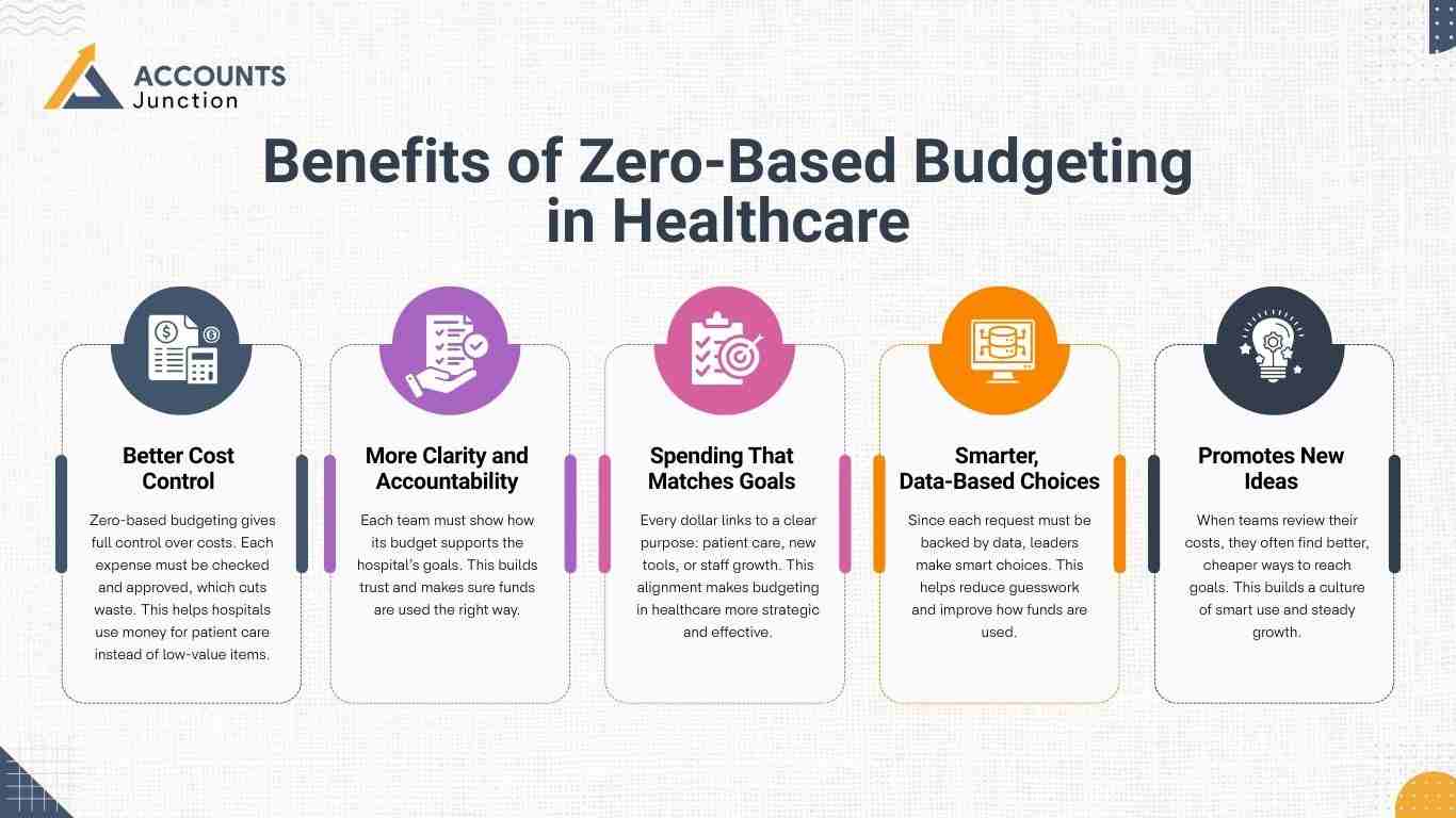Benefits of Zero-Based Budgeting in Healthcare