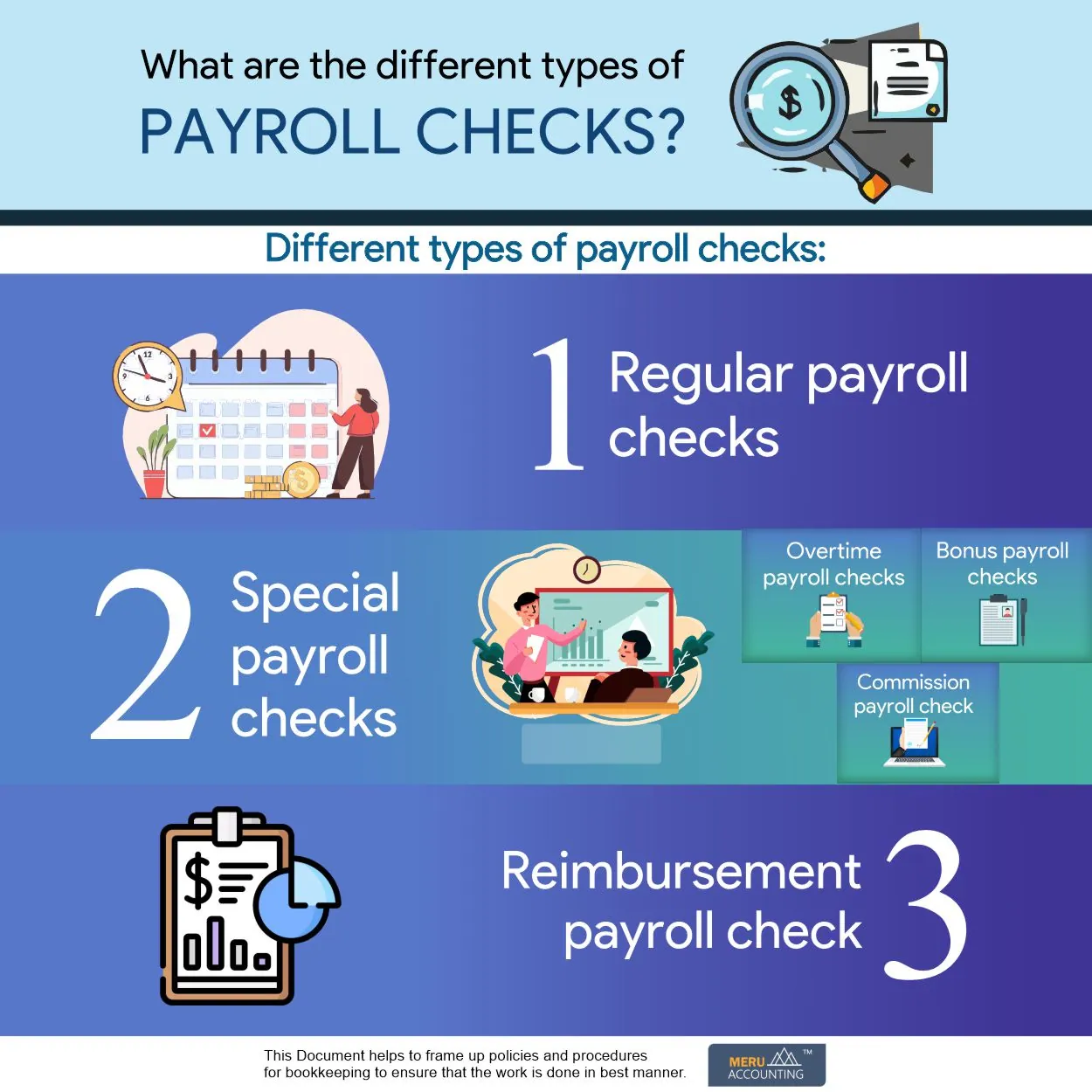 types of payroll checks
