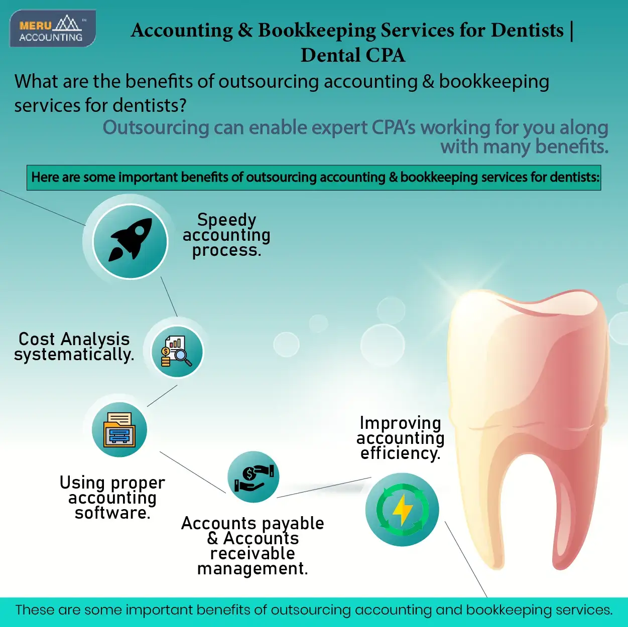 Accounting for Dentists