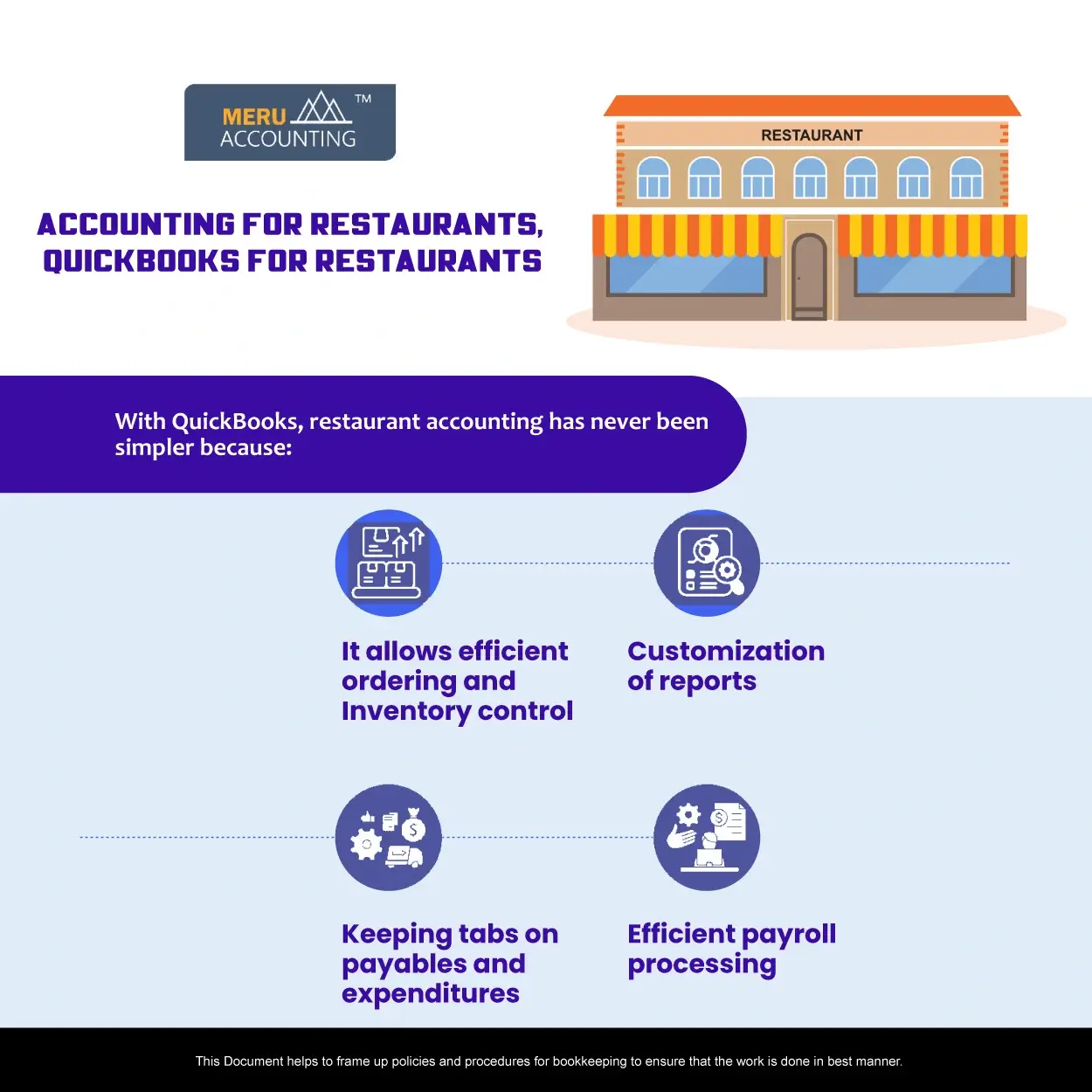 Accounting for Restaurants