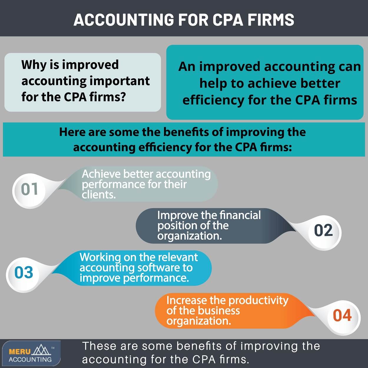 Accounting for CPA firms