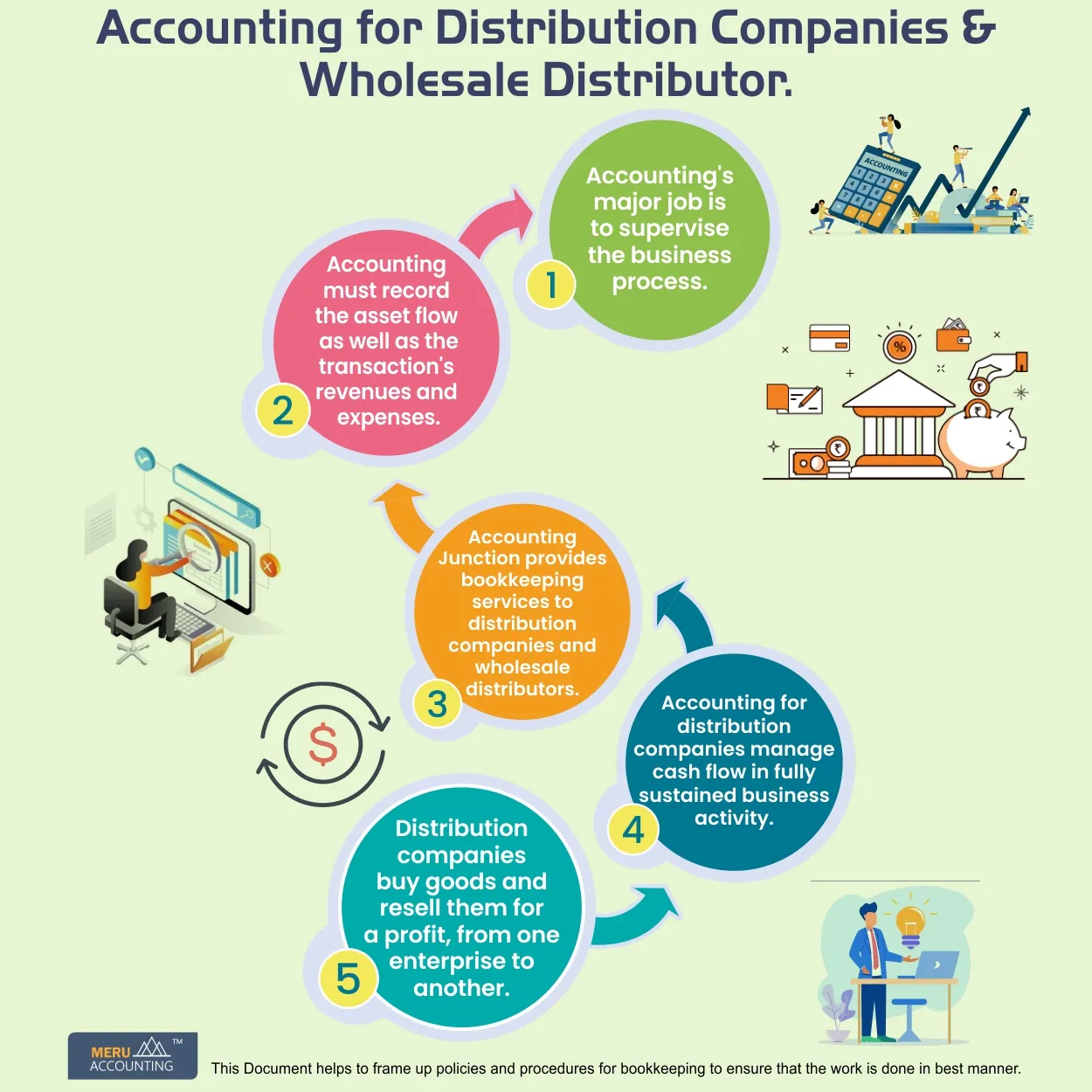 Accounting for Distribution Companies