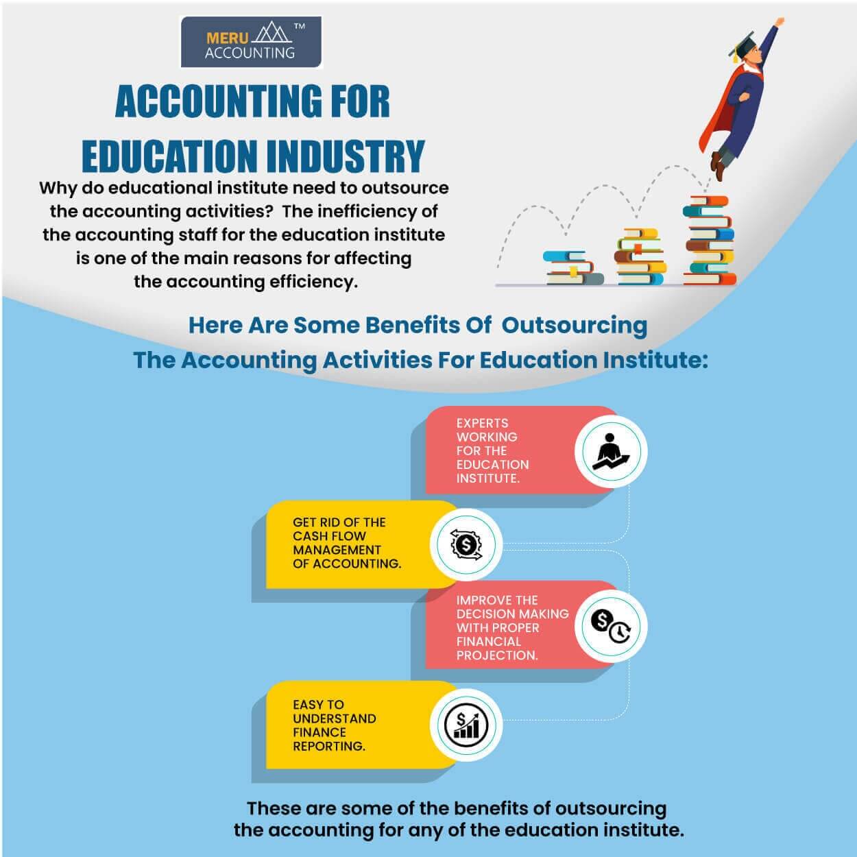 Accounting Service for Education Industry Accounts Junction
