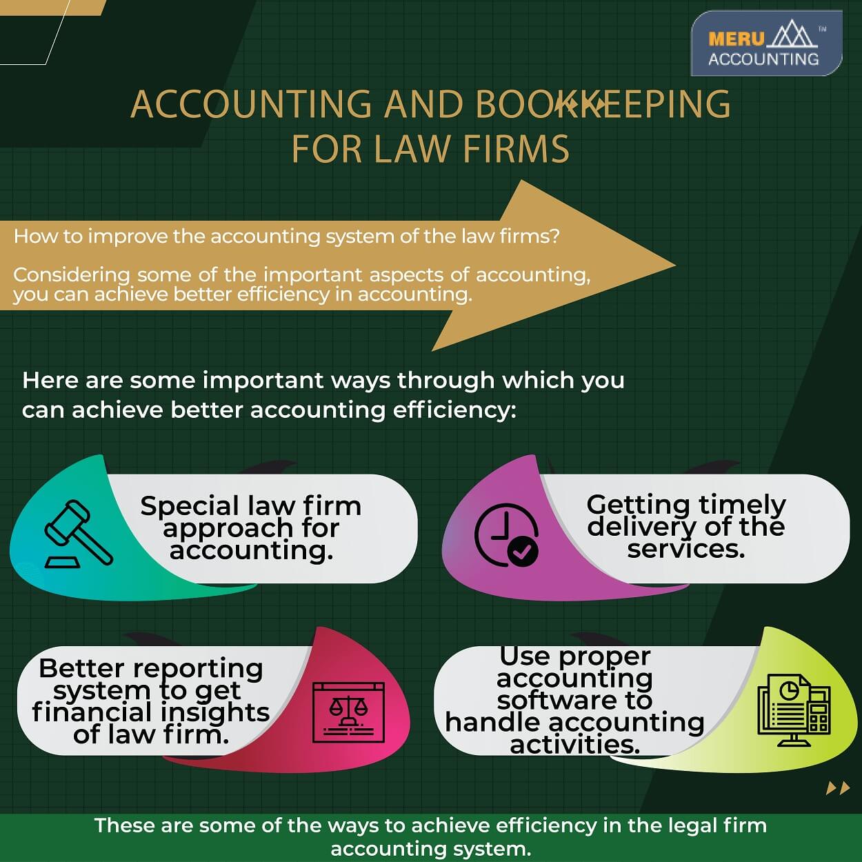 Accounting and Bookkeeping Services for Law Firms Accounts Junction