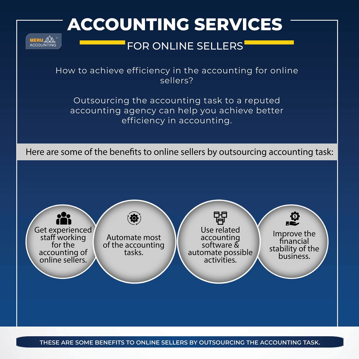 Outsource Accounting Service, Online Accounting for