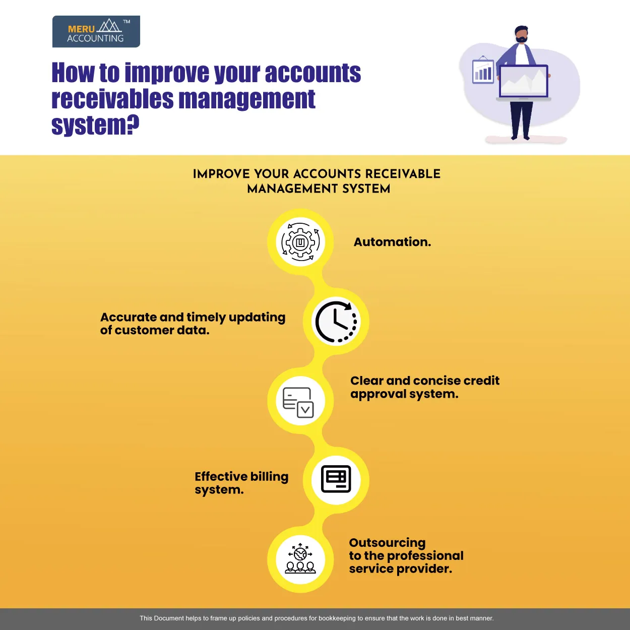 accounts receivables management solution
