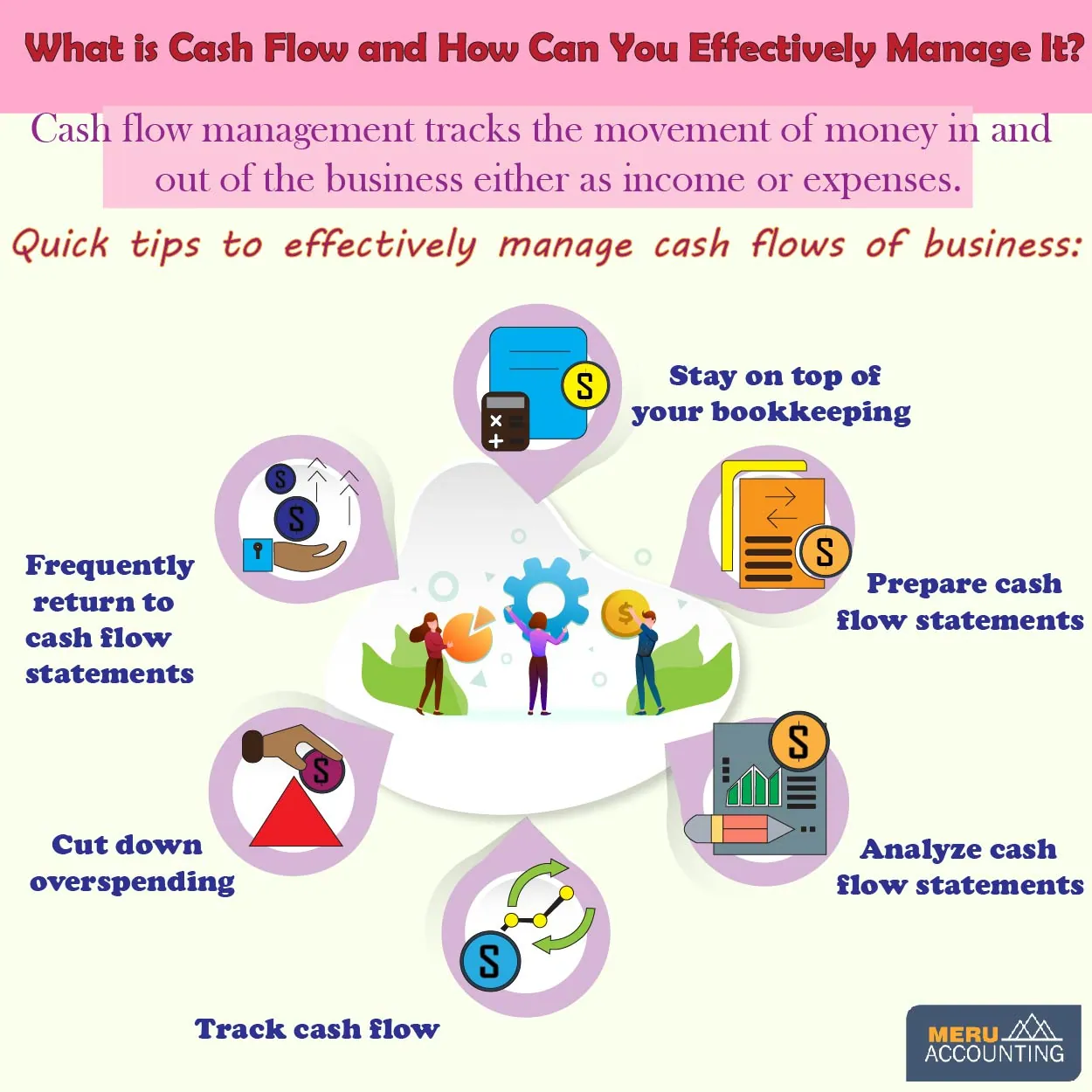 cash flow management>
<br>

<h3>Efficient and proper bookkeeping:</h3>

<p>You can get your books accurate without efficient bookkeeping. It is the first step to understanding the financials of your business. You can move ahead unless you got your bookkeeping done.</p>

<h3>Cash Flow statements on the table:</h3>

<p>It helps to analyze the cash position and make projections to see how your decisions will impact your future financial health.</p>

<p>If you have an in-house accountant, they can do this for you. Or else you can use software or spreadsheets but again it will require basic finance knowledge and time and effort. The most time-saving way is to outsource <strong>cash flow management</strong> to professional firms like <a  data-cke-saved-href=