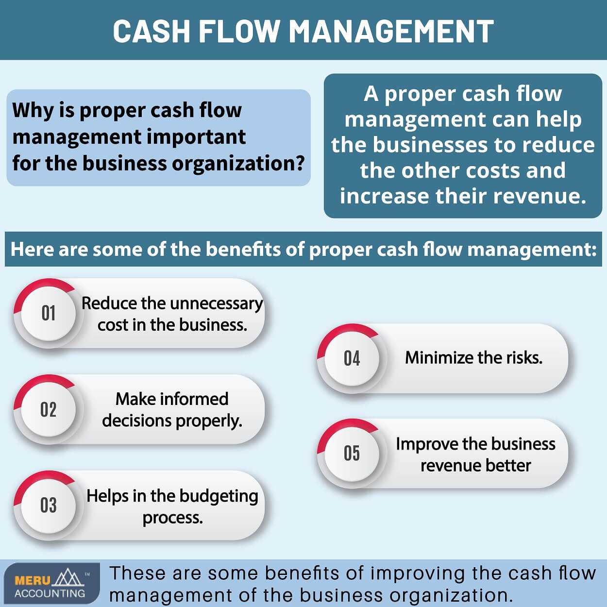 Cash Flow Management Service