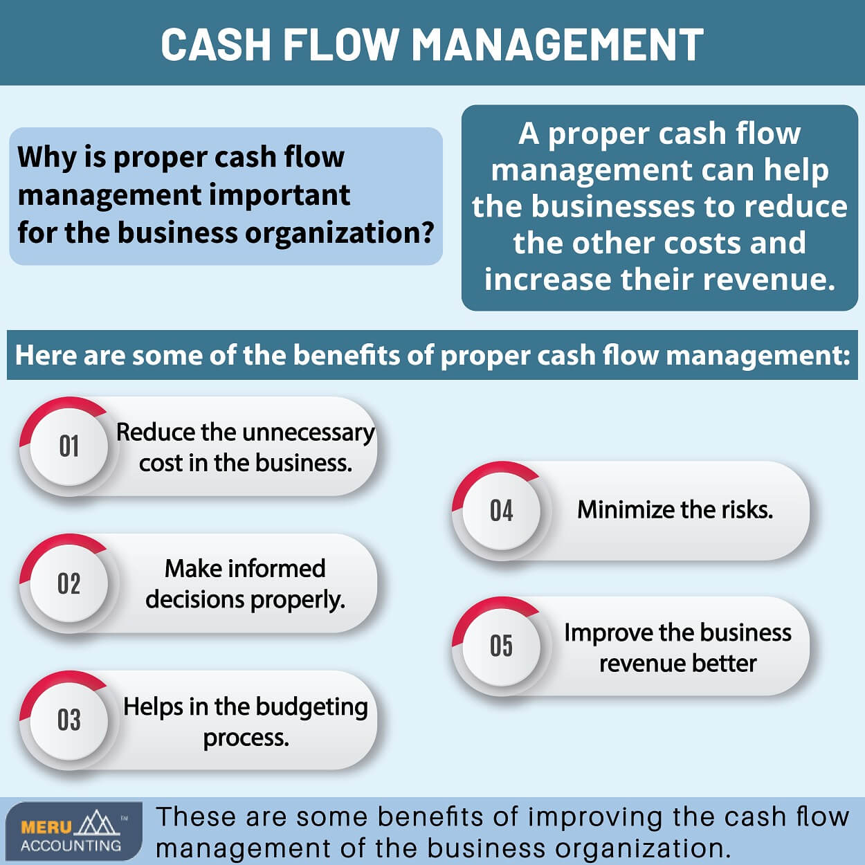 Importance Of Cash Flow Management In Business Outsource Cash Flow Management Services To India
