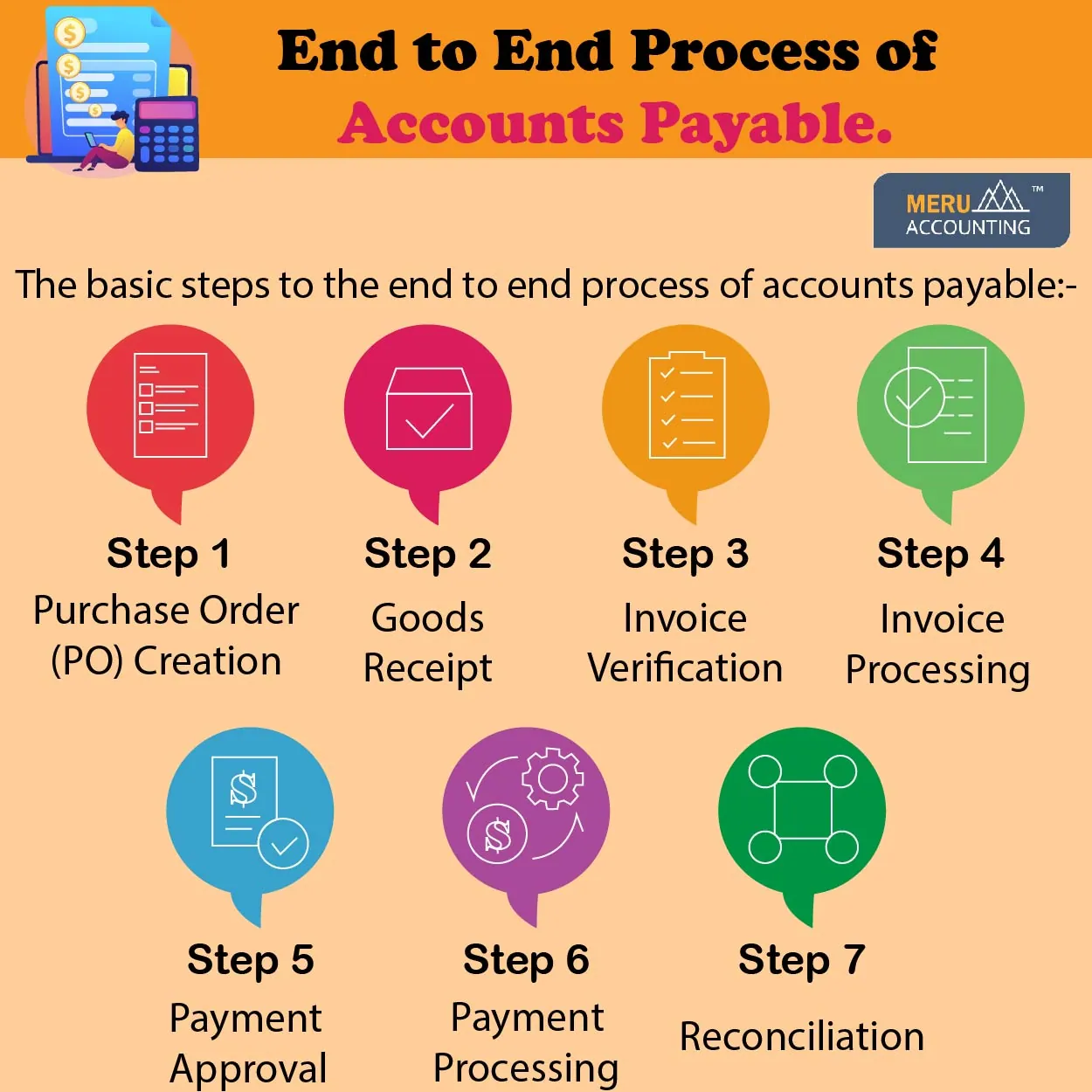 end to end process of accounts payable